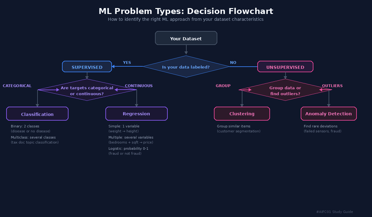 mlflowchart