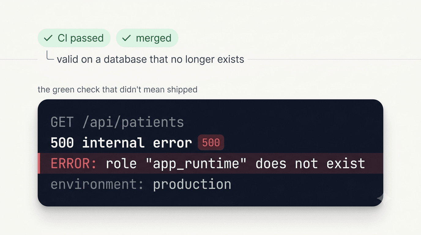 Cover image for Green CI, clean merge, and a schema that never reached production